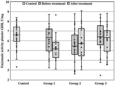 Late onset psychosis treatment with adjunctive medicines